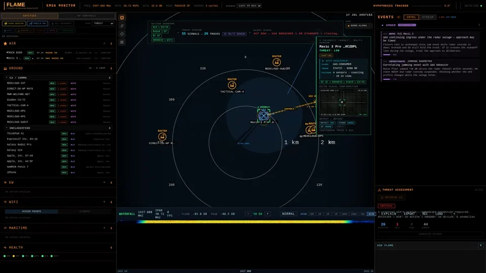 Counter-UAS engagement with priority target spotlight and jamming waterfall