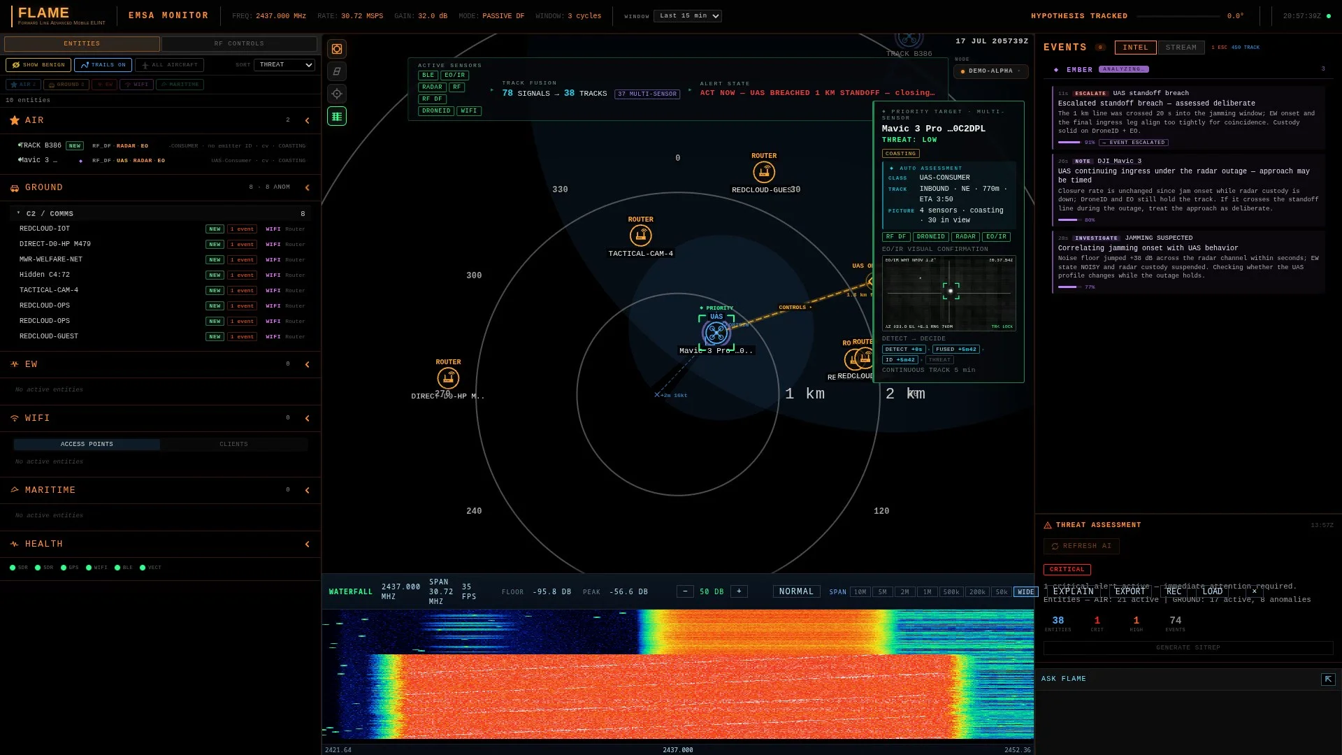 FLAME common operating picture showing multi-sensor fused tracks, active sensor chips, and a spectrum waterfall